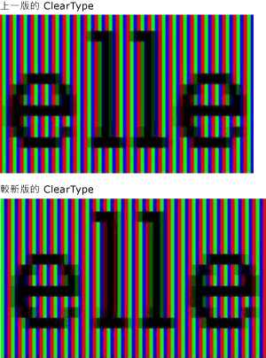 以兩種 ClearType 版本顯示的文字
