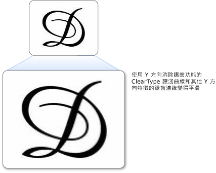 套用 ClearType Y 方向消除鋸齒功能的文字