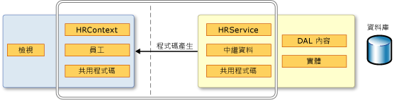 產生用戶端程式碼