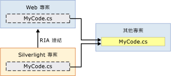 連結的檔案