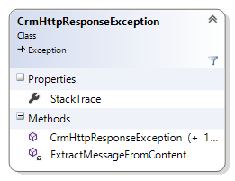 Dynamics 365 Web API Helper 程式庫-CrmHttpResponseException 類別圖表