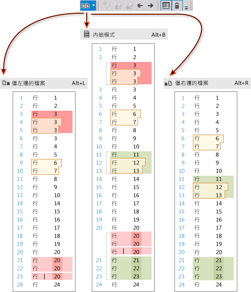 Comparison window layouts