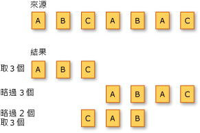 LINQ 分割作業