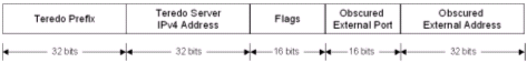 Teredo address format