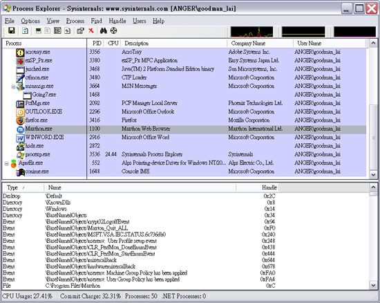 圖 4：顯示代碼資訊的 Process Explorer