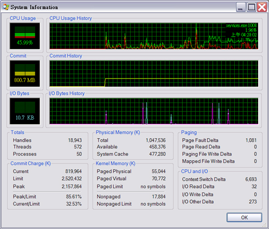 圖 5：能顯示 CPU、記憶體等使用率的『System Information』視窗