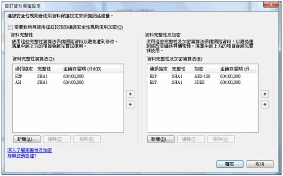 圖 9：IPSec 資料加密與一致性檢查也支援加強的演算