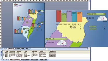 顯示出客戶滿意度百分比的特殊視覺感受。