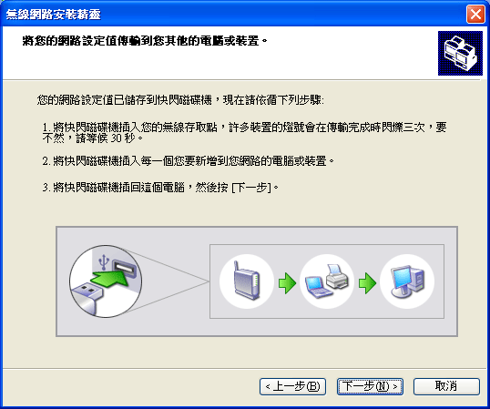 圖 3：Windows XP Service Pack 2 的『無線網路安裝精靈』就已經採用 WCN Flash Config 技術