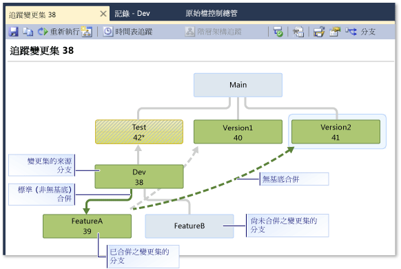 Tracking Changeset window