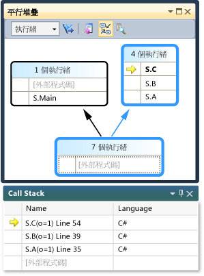 [平行堆疊] 視窗中的執行緒檢視