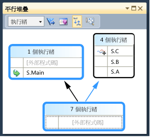 [平行堆疊] 視窗中強調顯示的主執行緒