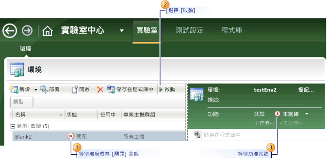 虛擬環境的啟動步驟