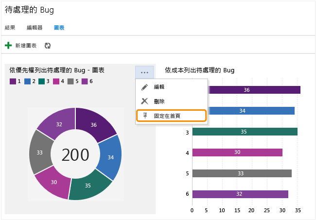 [圖表] 內容功能表