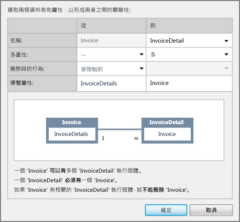 Invoice 和 InvoiceDetail 之間的關聯性。