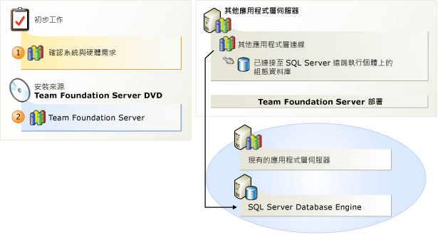 加入 Team Foundation Server