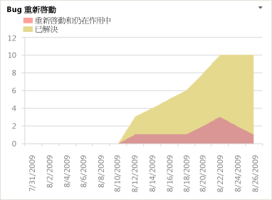 Bug 重新啟動 Excel 報表