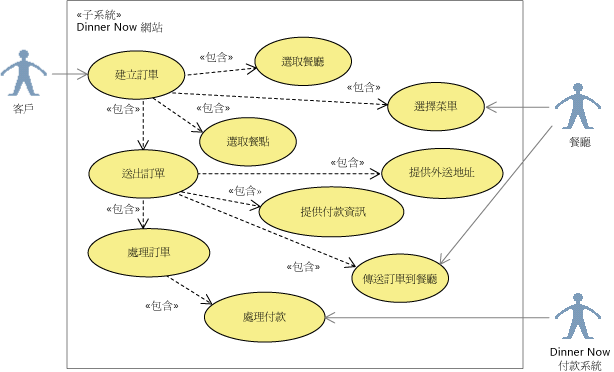UML 使用案例圖表