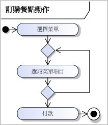 包含三個動作和一個迴圈的活動。