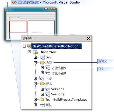 Folder structure in Source Control Explorer