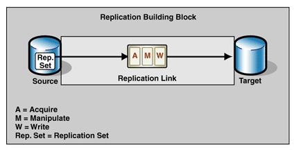 Ff650012.Des_SnapshotReplication_Fig01(en-us,PandP.10).gif