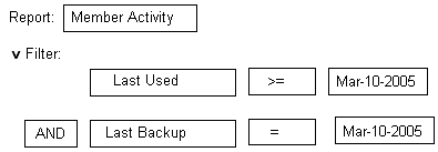 Groove Manager Report - manager activity filter