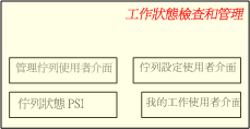 工作狀態檢查和管理