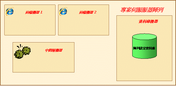 安裝二進位檔並加入伺服陣列