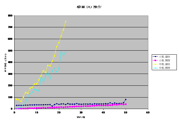 Proj Server 軟體界限圖