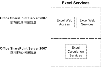 Excel Services - 基礎架構