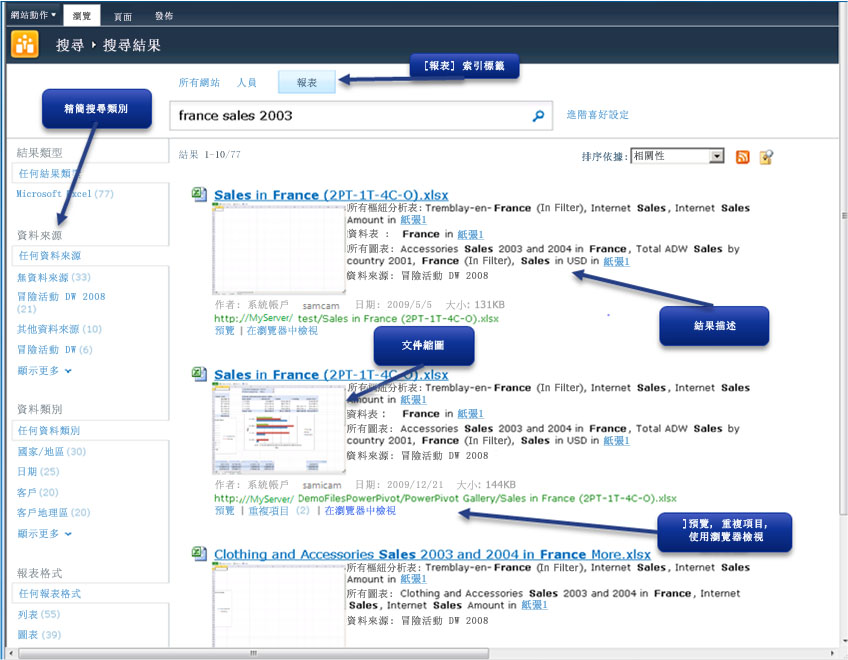 BI Indexing Connector 報表索引標籤範例