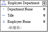 Employee Department 階層的層級結構