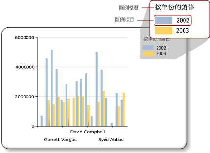 圖表圖例的圖表