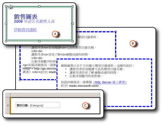 具有各種格式的文字方塊