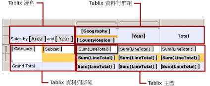 Tablix 資料區域