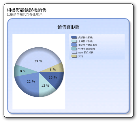 具有柔邊效果的圓形圖