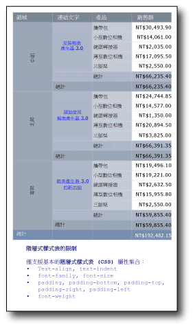 顯示可用文字格式的資料表