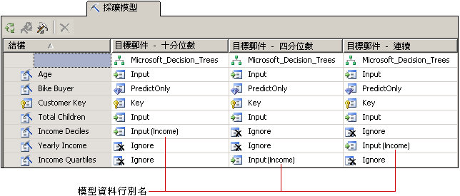 採礦模型資料行的別名