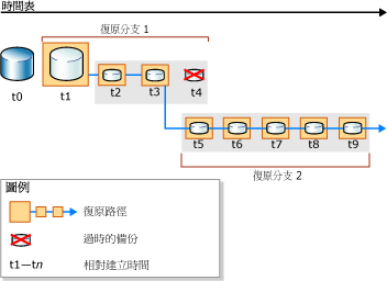 新復原路徑