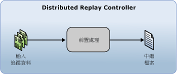 Distributed Replay 前置處理階段