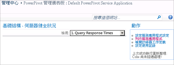 儀表板的螢幕擷取畫面，焦點在動作清單上