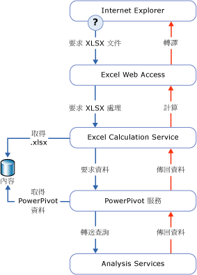 GMNI_DataProcReq