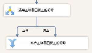 將 [更正] 連接至 [結合正確與更正]