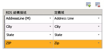將 RDS 結構描述項目對應至定義域