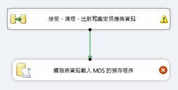 連接至「執行 SQL」工作