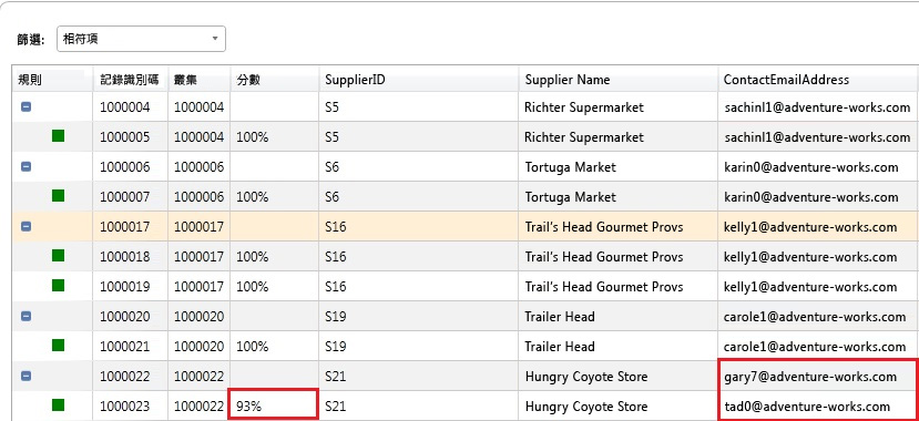 原則定義 - 原則結果