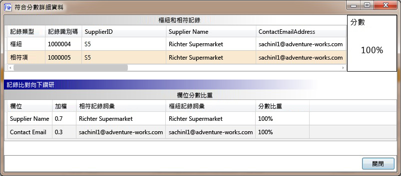 [符合分數詳細資料] 對話方塊