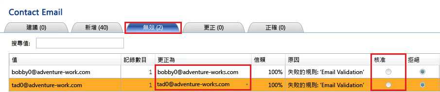 電子郵件驗證提供的更正規則