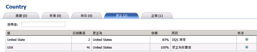 根據同義字進行的更正