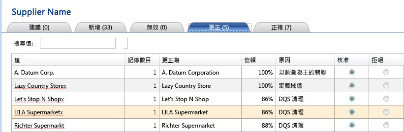 更正的供應商名稱